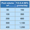 Poolchlor™ granular or powder 20 kg