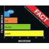 Zelbrite facts - media comparison